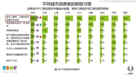 2018 CBME中國(guó)孕嬰童消費(fèi)市場(chǎng)調(diào)查報(bào)告發(fā)布，洞察行業(yè)新趨勢(shì)