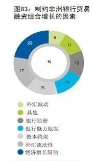 獨(dú)家|ICC貿(mào)易金融調(diào)查報(bào)告揭示非洲貿(mào)易金融前景與挑戰(zhàn)