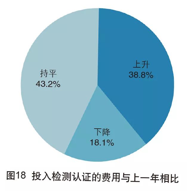 2018年中國外貿服務市場調查報告——市場調查服務篇