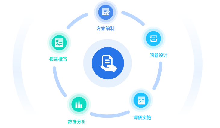 洞見商機 五大經典市場調查案例解析與專業服務價值