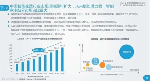 315智能家居品牌電話售后調查 小品牌服務難言滿意，市場呼喚規范與溫度