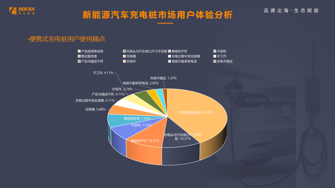 深度解讀新能源汽車充電樁市場 快充、可視化、認(rèn)證成出海布局三大關(guān)鍵詞