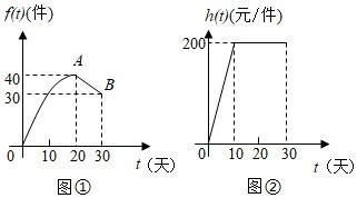市場調(diào)查 新產(chǎn)品上市30天內(nèi)的日銷量與銷售利潤分析