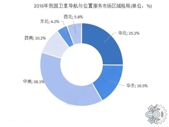 全球GPS定位器市場調(diào)查 2021年銷售額達(dá)8093.2億元 行業(yè)增長動力與未來趨勢解析