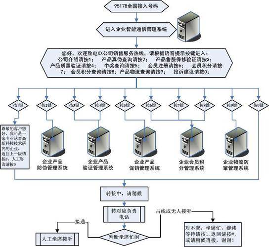 聯(lián)諾科技 七年深耕，市場調(diào)查服務(wù)的行業(yè)領(lǐng)航者